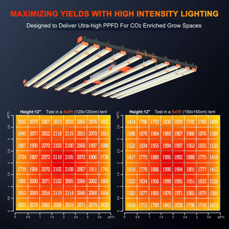 spider-farmer-se1000w-1000w-dimmable-full-spectrum-co2-led-grow-light-spider-se-1000w-grow-lights-6973280374892-39305702932722_1024x1024.thumb.png.f1e1281e84c11c1652e76c9ca5574fb8.png