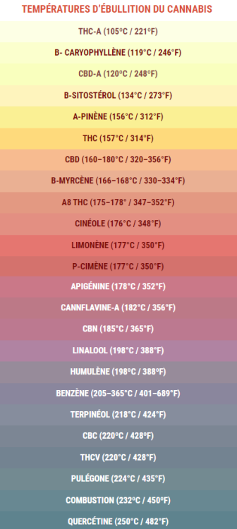 1565463310_Tempraturedbulitioncannabis.thumb.png.564e9f9a02ef34ac49a074b2d916cfea.png