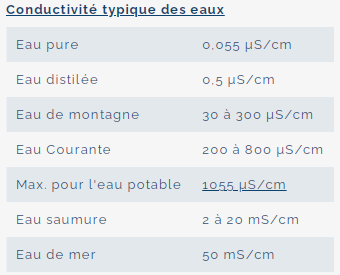 686100310_conductiviteaucourante.png.d5fd49bfb121adf542f96d062407c1cd.png
