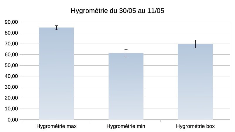 1964655985_Hygrometriedu3005au1105.jpg.af9aadb68c673461775ed7ec7bf5f428.jpg