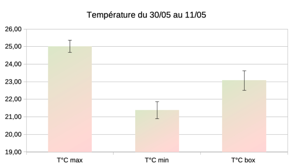 Capture d’écran 2023-05-11 à 15.34.25.png
