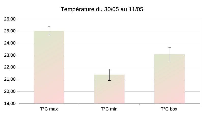 546570783_Temperaturedu3005au1105.jpg.8319f4b3b1f1d2254eb6adfff04dd86d.jpg