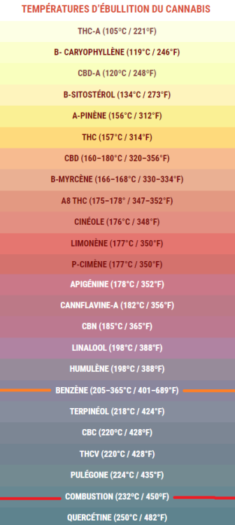 58393728_tempraturevaporisationcannabis.thumb.png.c278df47c58c4d00ed88ba09b1671334.png