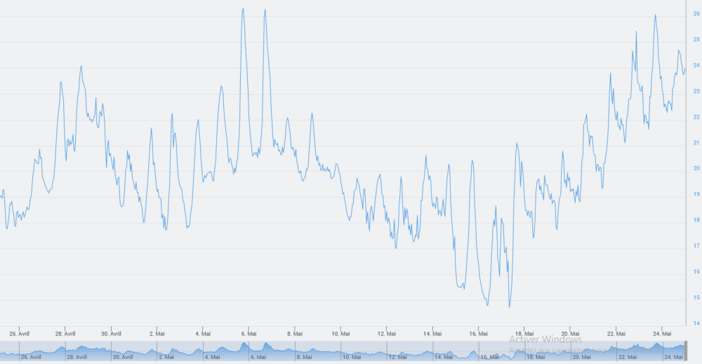 Temperatures.png