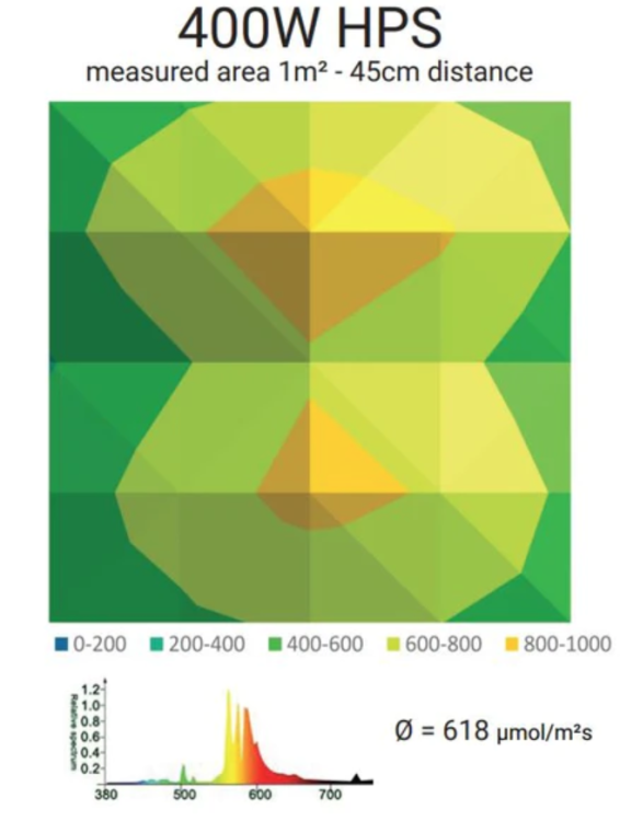 1496552748_PARampouleHPS400w.thumb.png.dd7d0d8fe1d34aafef00da7b7563b8a9.png