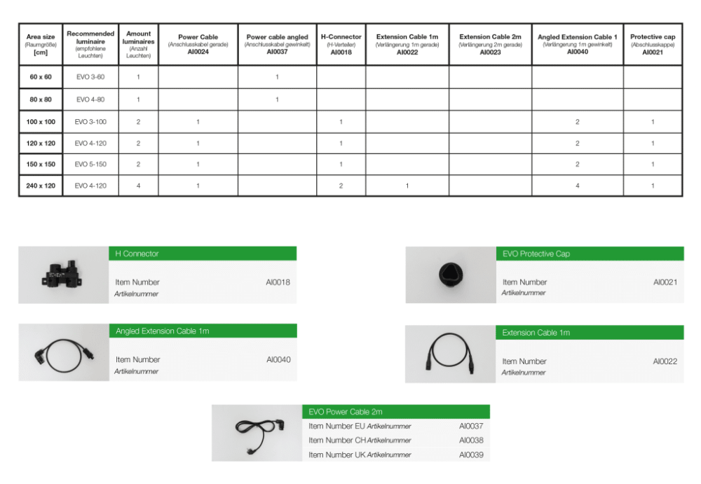 zubehoer-fuer-zeltgroesse-final-nur-tabelle-1024x707.png