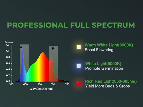 Mars-Hydro-FC6500-730W-LED-Grow-Light-4.jpg.a82de6ed73fd10d9ec7709a397c17da0.jpg