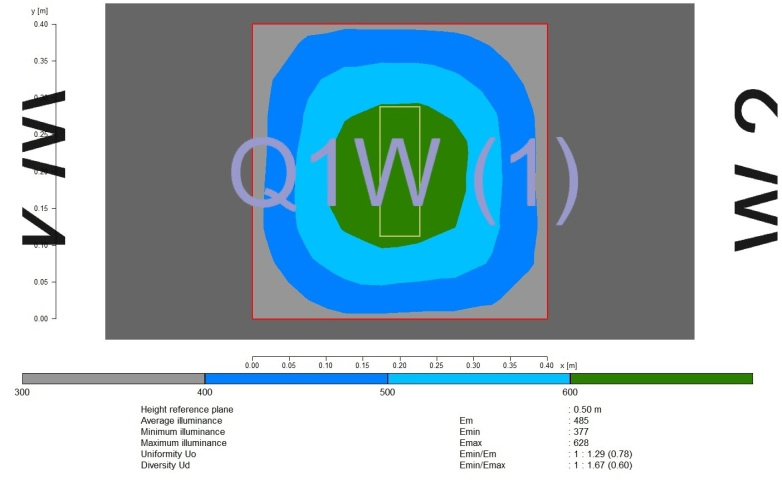 PPFD-Plot-20cm.png.c52764218423a44d736b69a98ba1eeaa.png