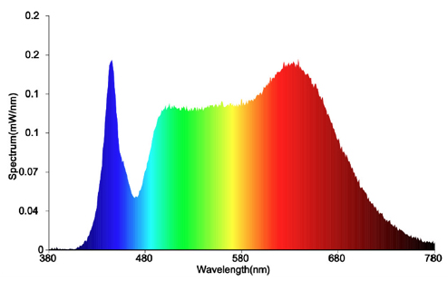 1581813551_LEDspectrecompletmarqueX.png.f04804a264f6e7334c86d0542d0fb202.png