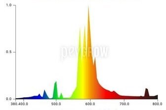 2099682132_spectre-lumineus-des-lampes-hps(Copier).jpg.bb571b9c6744dfbfd41e724a6d482e43.jpg