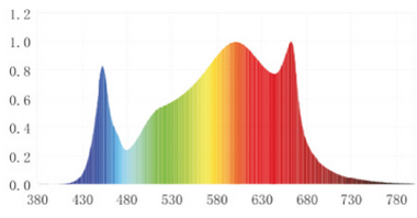 824607484_LEDspectrecompletmarqueY(Copier).png.e00187c6fa70c63c336f2ef026edd3fb.png