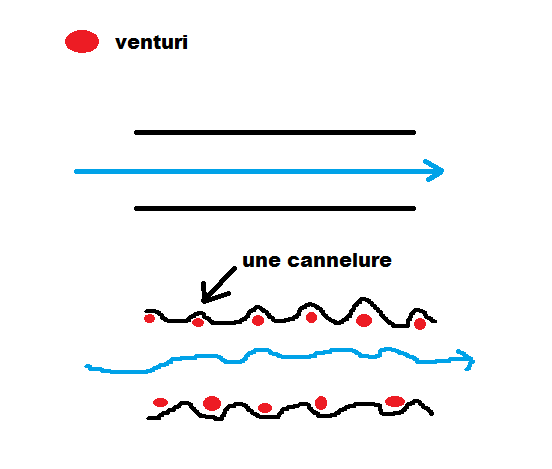 1771247815_venturipertedechargegaineventilation.png.3c37c03e3509d5fb9b5843b96f7c2798.png