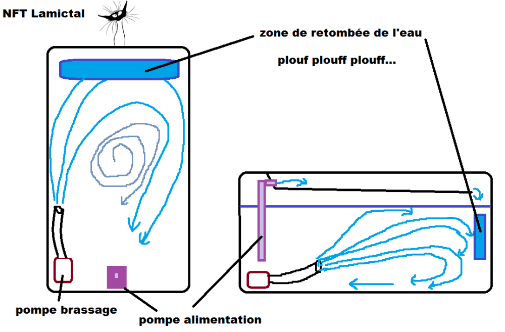753145290_NFTplancirculationdeleauLamictal2023.thumb.png.fa9defdf7f7afa4c2b01efabfcf0dae7.png