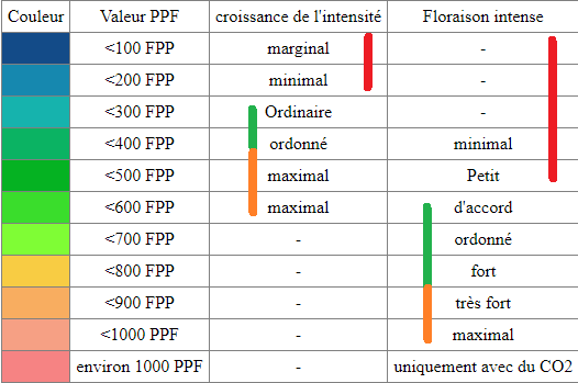 1391913962_PPFetintensitCROetFLO(2).png.38fc5c533c360745a56c1c3c2363fdd8.png