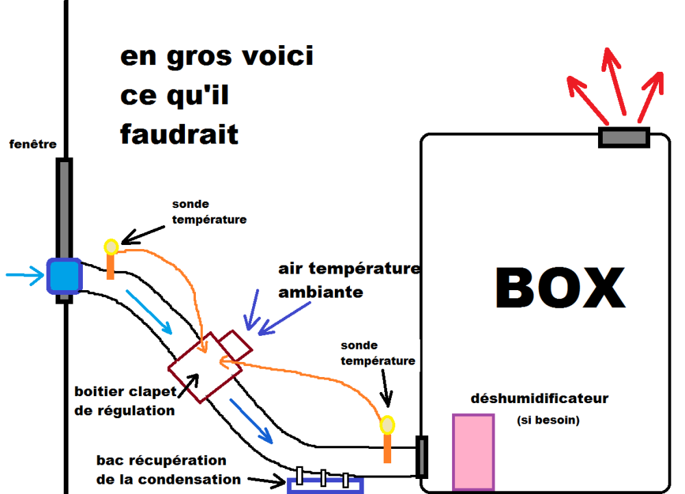 147349442_boxproductionregulationtempethumi.thumb.png.844df9644a13f5c7c675f4a39ee0769f.png