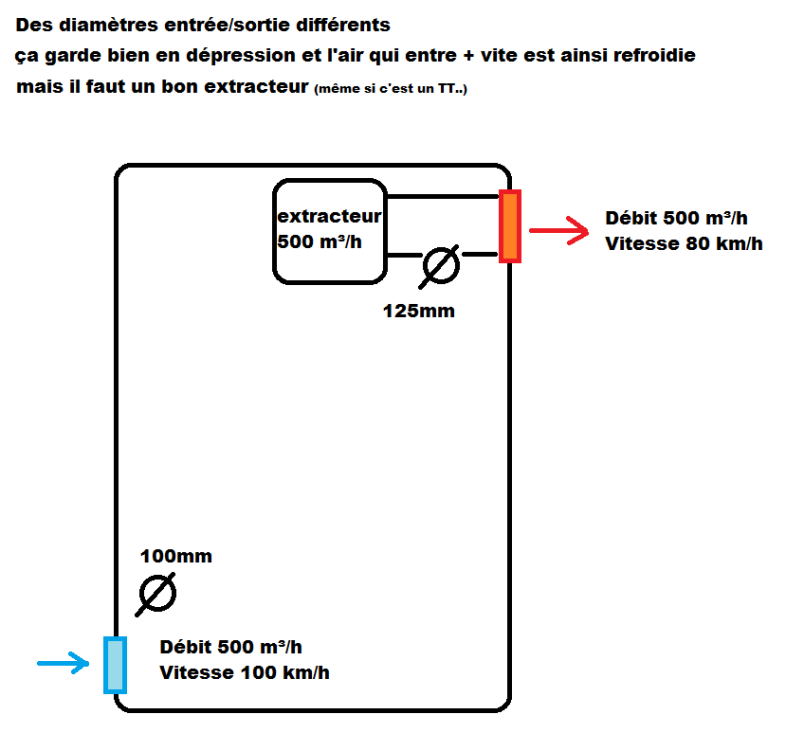 977175459_diamtreentresortiedepressionvitessedebit.thumb.png.b54b9caae71b93495443d6887876a45e.png