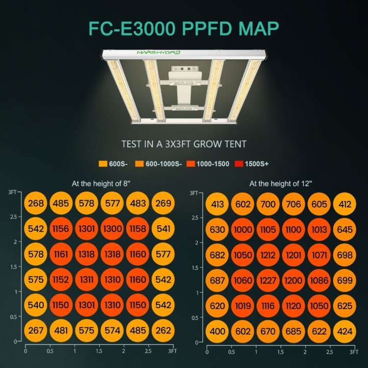 mars-hydro-fc-e3000-led-grow-light-ppfd-map.thumb.jpg.8d17b371405f27c8708de0ba76aebf29.jpg