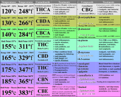 Effets et températures (2).png