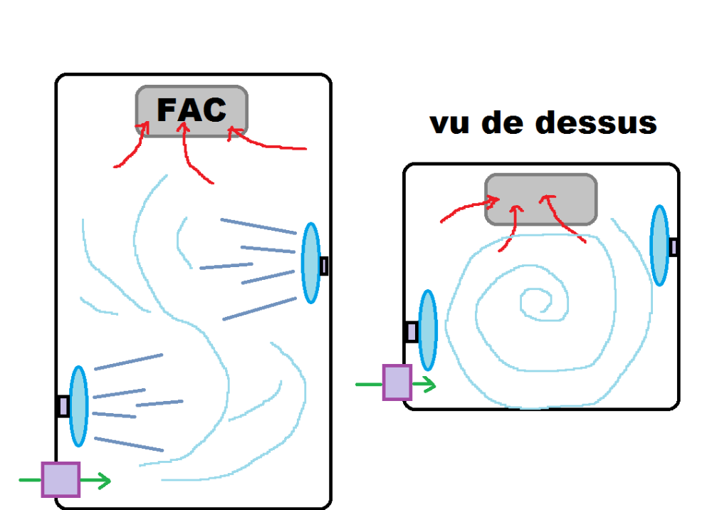 2057930212_Circulationdelairengrosvitefait.thumb.png.c36b98d11a9d047d27e4a1b82fee7859.png