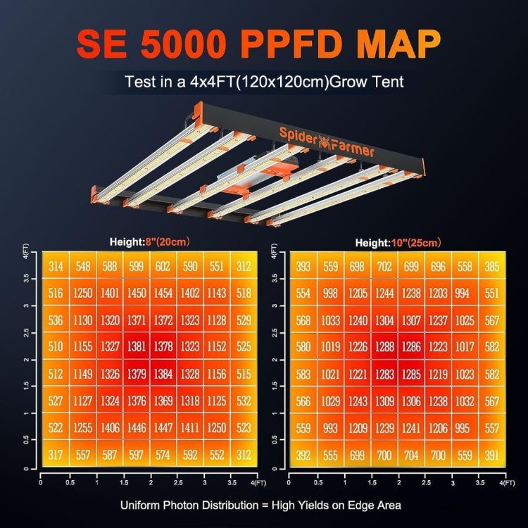 PPFD-MAP-SE5000-LED.jpg