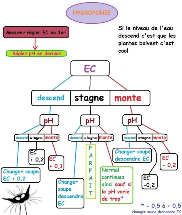 1388168708_Quoifaire.thumb.jpg.fb6fef865e9c599af04e622f5eb460cf.jpg