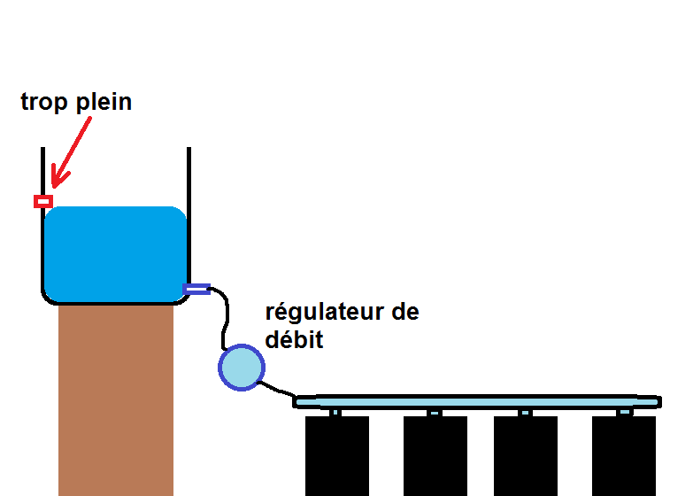 85877332_cultureexterieuregouttegoutteautomatique.png.b7726f7dcacaaf69b05f5264ee90eb68.png