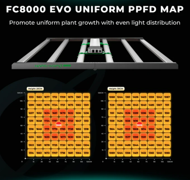 710872422_fc8000ppfd2030cm.thumb.png.91a4c48bdc5d3ee9673c5644671e2e7d.png