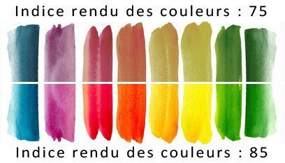 indice_cri.jpg.bece1be8383a07c34b62e4bcd2e1e540.jpg