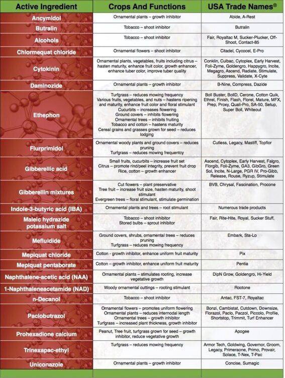 PGR-table.jpg