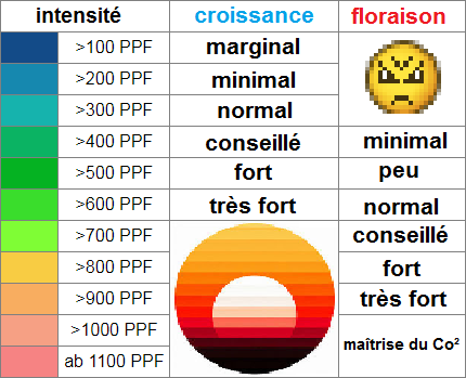2126915223_ValeurPPFrespecter.png.20aa669aba5016de130cf85bd2c6b94a.png.0fb078b9efea06867280b83f791b7e54.png