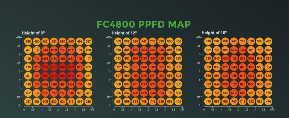 FC4800-PPFD-1_1024x1024.thumb.jpg.20cdc0280960b057c522fd0896f14cba.jpg
