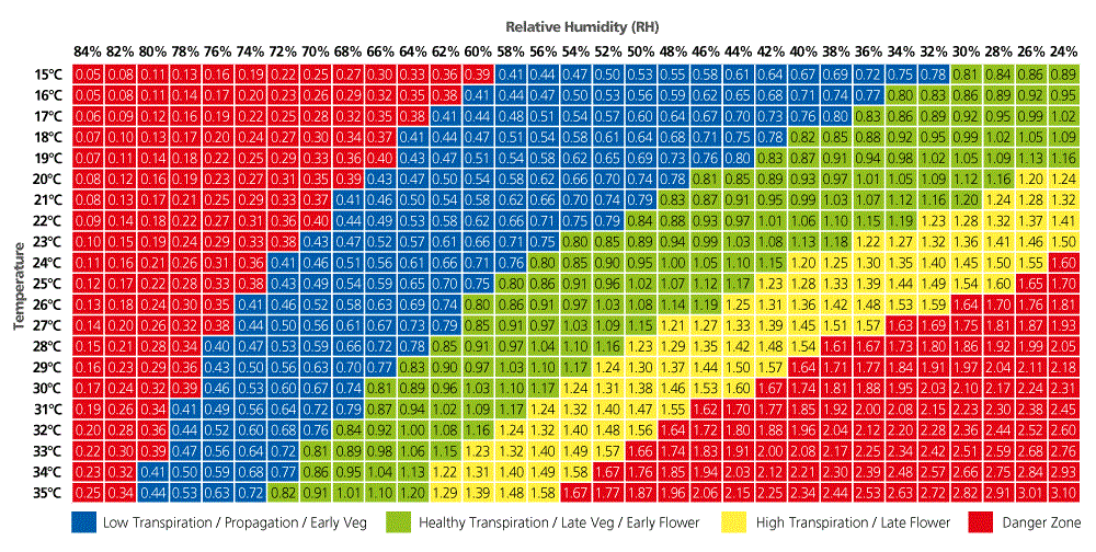 vpd-chart.gif.995a9cbbfb24dfbd59a8433198d3b433.gif