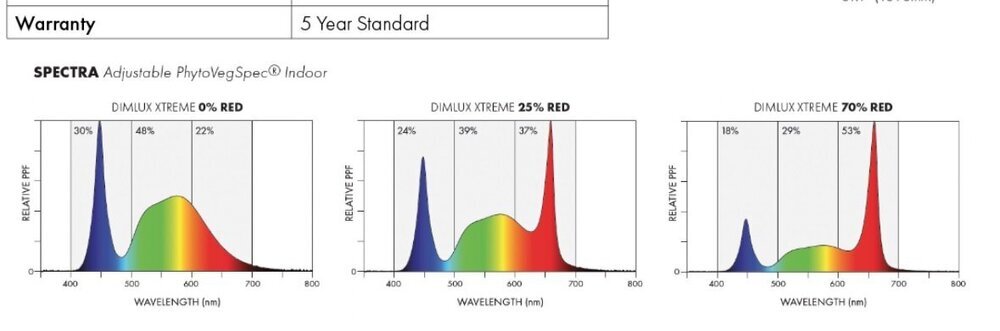 DIMLUX XTREM SERIE.jpg