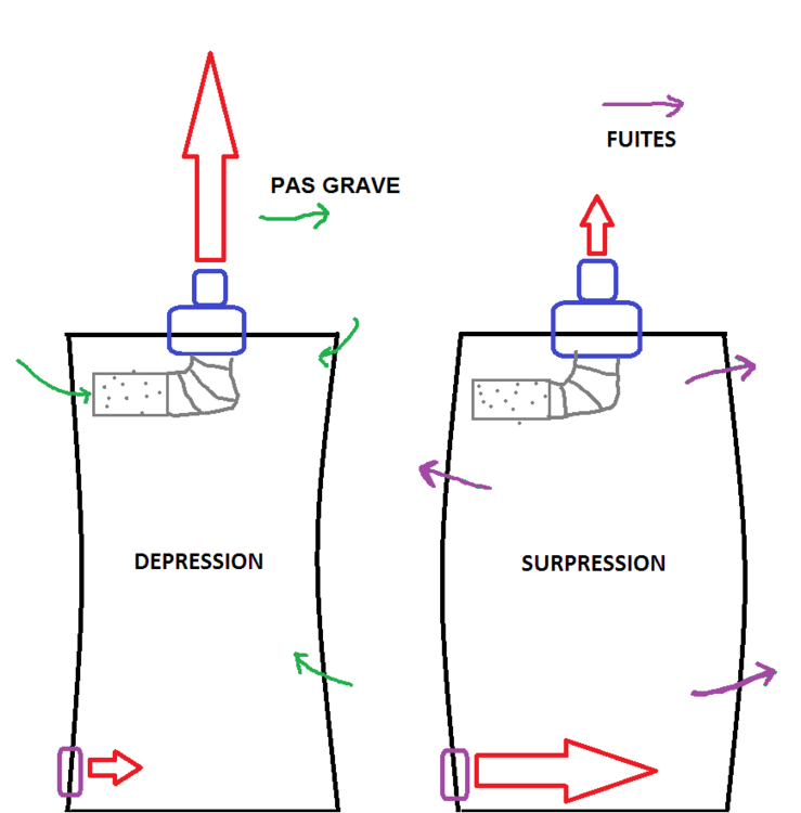 box en depression ou surpression FUITE ODEUR.png