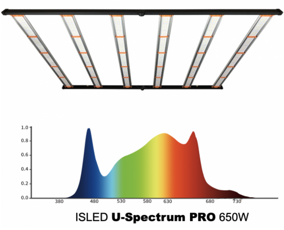 rail-led-pro-u-spectrum-650w.png