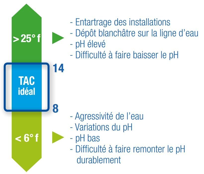 tac-alcalinite-recommandee.jpg