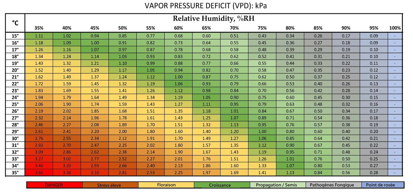 VPD-chart.jpg