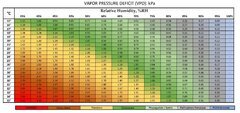 VPD-chart.jpg
