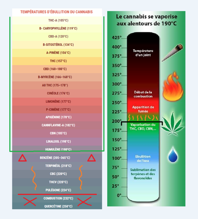 Température ébulition.png