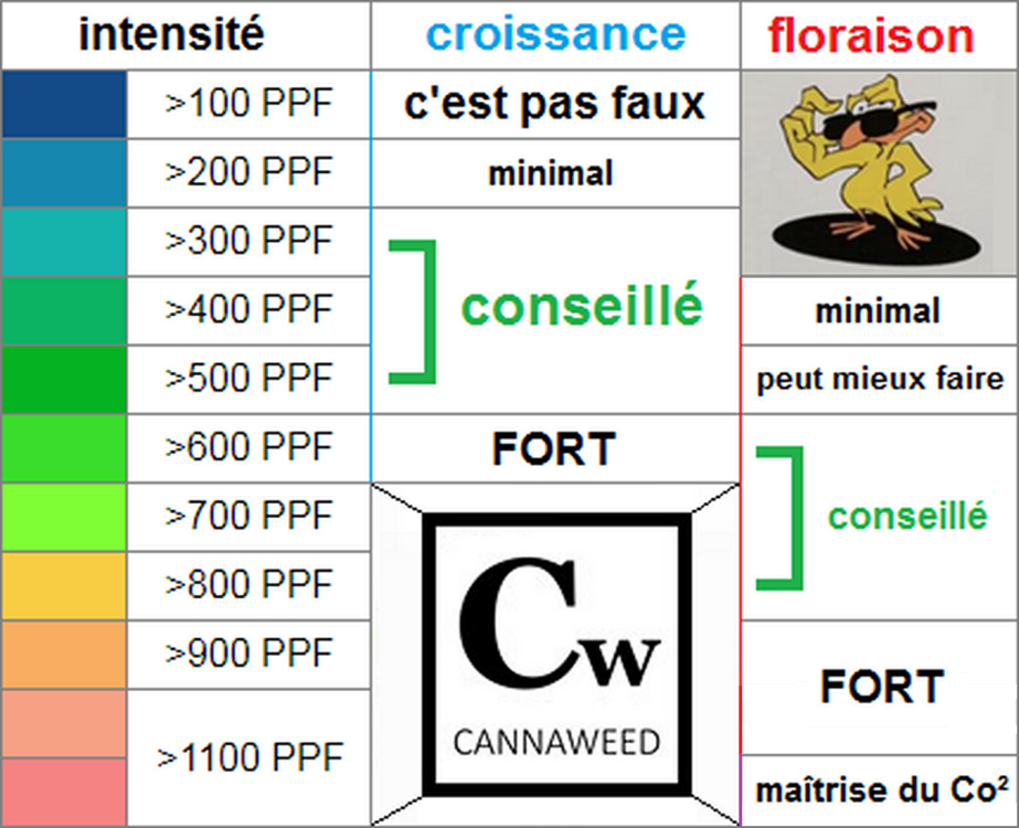 puissances de diffusion conseillées.png