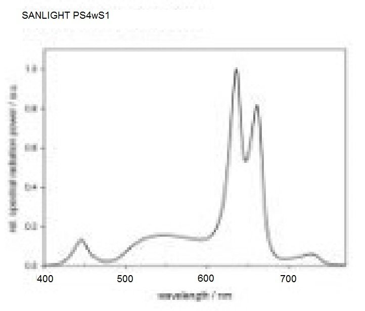 Sanlight LED PS4wS1.jpg