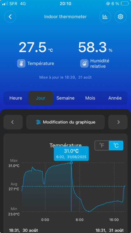 FLO+4 température pic aout.png