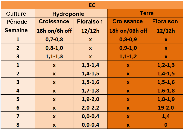 Table-Ec-français-petite.png