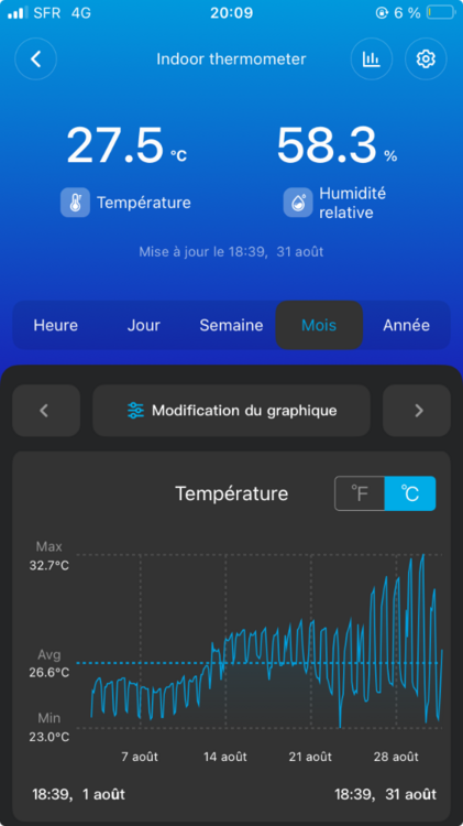 FLO+4 température aout.png