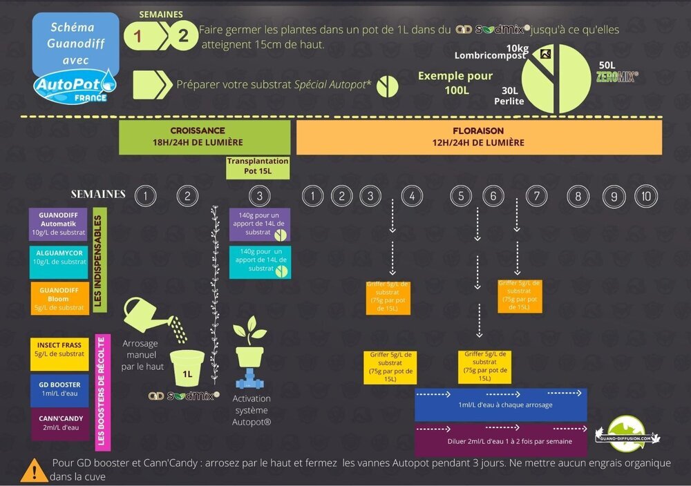 GD-SCHEMA-CULTURE-SYSTEME-AUTOPOT.thumb.jpg.8c31cb667cef8e0390d38d7d51564258.jpg