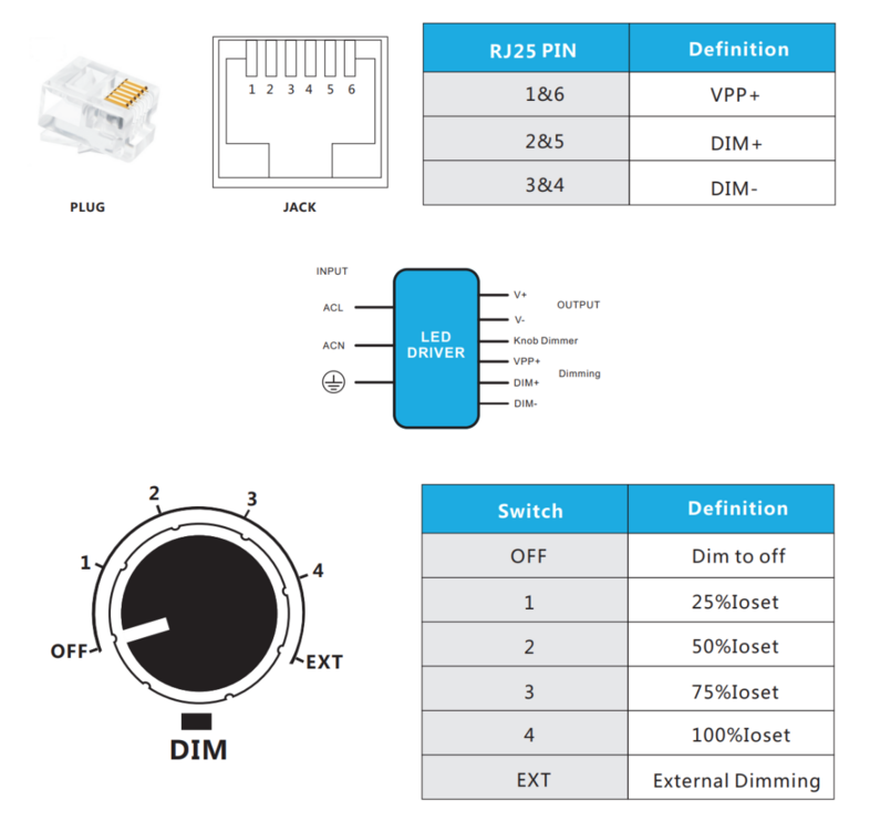 RJ25 et potentiomètre.png