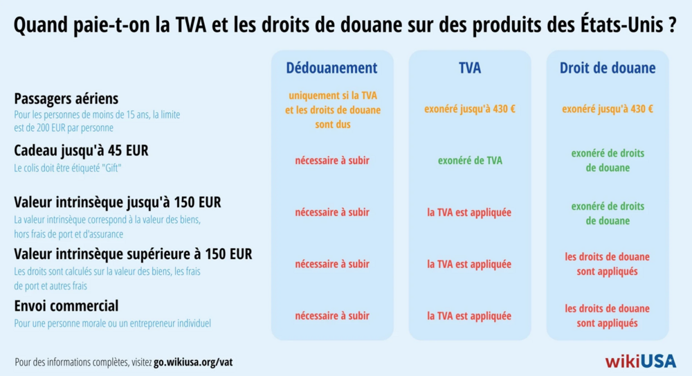 taxe tva douane usa.png