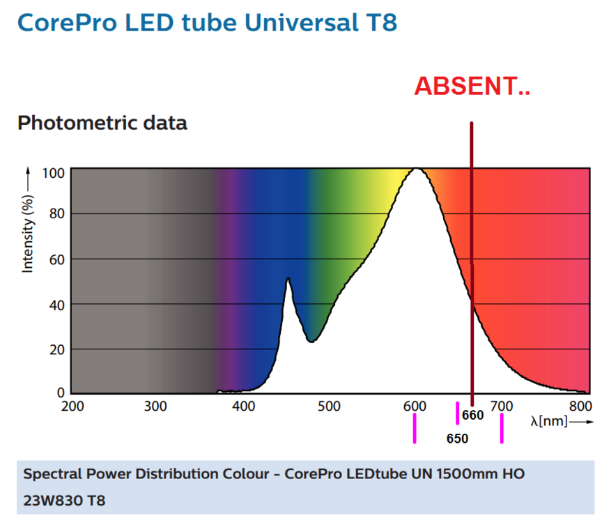 spectre tube led phiplips T8 830 1500mm.png