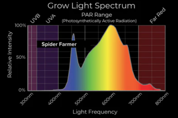 spiderfarmer sf4000 2023.png