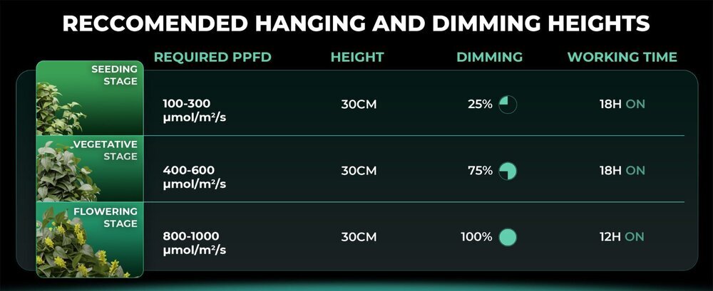 Recommend-Hanging-distance-of-Mars-Hydro-FC-EVO-LED-Grow-Lights-scaled.jpg